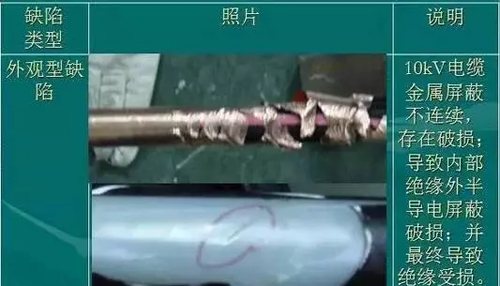 電線電纜結(jié)構(gòu)尺度查看，一圖全了解