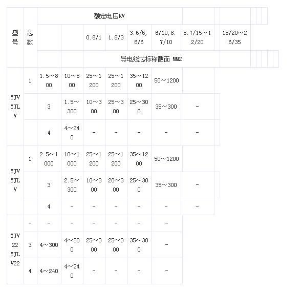 金聯(lián)宇電纜YJV電纜載流標準圖